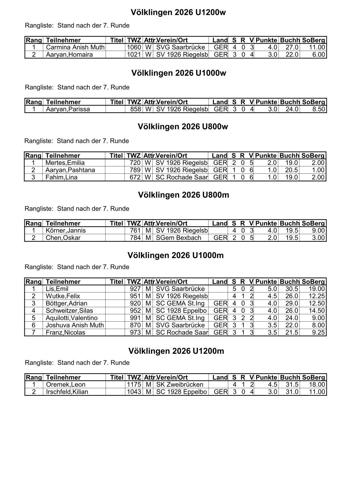 DWZklassen SSC Völklingen262