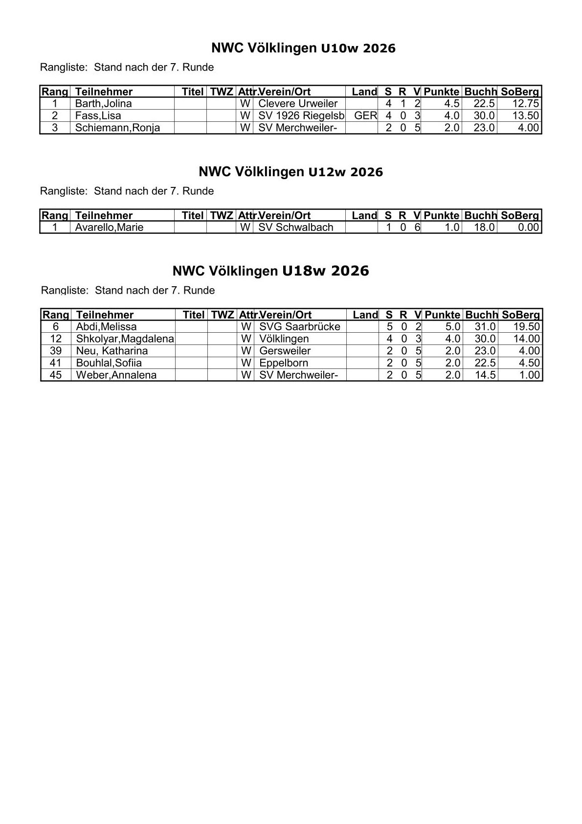 SSC NWC Völklingen26 3 2