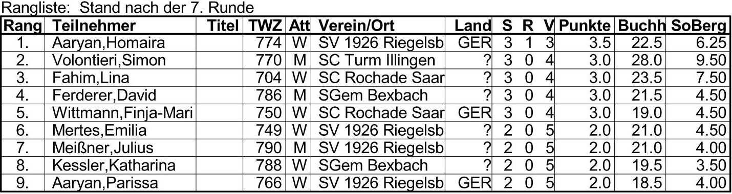 SSC U 800 Endstand Page 1