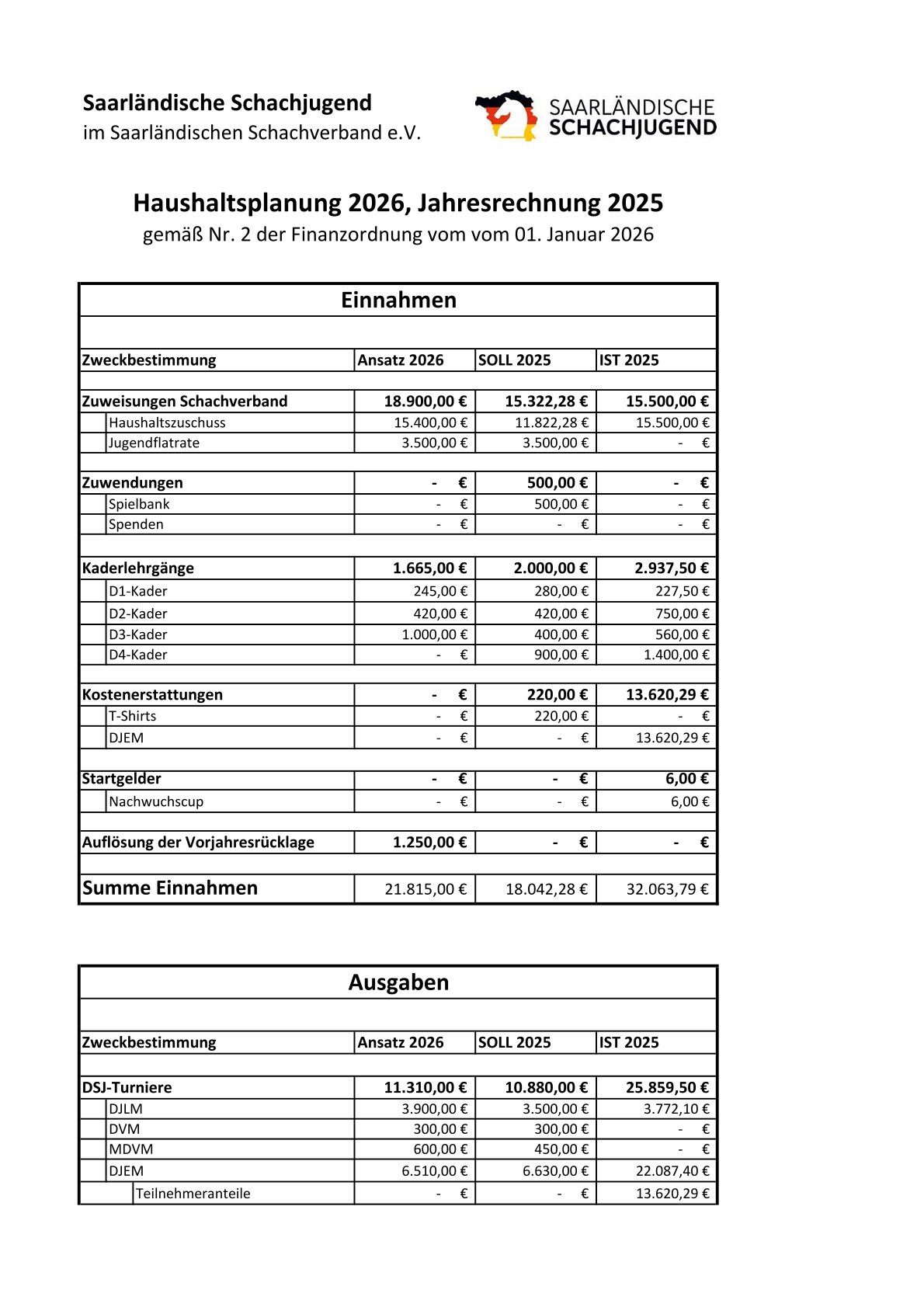 SSJ Haushaltsplanung 2026 Jahresabschluss 2025 neu 1